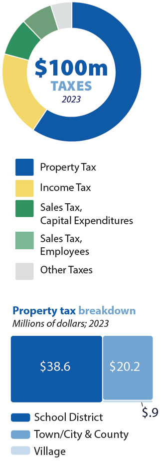 local taxes.jpg